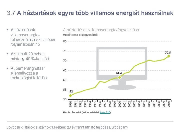 3. 7 A háztartások egyre több villamos energiát használnak • A háztartások villamosenergiafelhasználása az