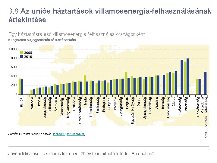 Jövőbeli kilátások a számok tükrében: 20 év fenntartható fejlődés Európában? Finnország Svédország Ciprus Franciaország