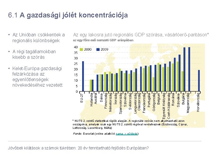 6. 1 A gazdasági jólét koncentrációja • Az Unióban csökkentek a regionális különbségek Az