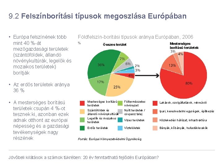 9. 2 Felszínborítási típusok megoszlása Európában • Európa felszínének több mint 40 %-át mezőgazdasági