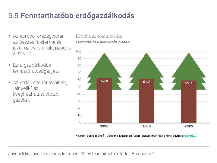 9. 6 Fenntarthatóbb erdőgazdálkodás Erdőhasznosítási ráta • Az európai országokban Fakitermelés a növekedés %-ában