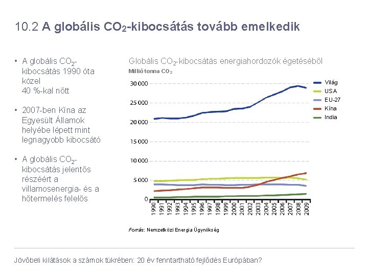 10. 2 A globális CO 2 -kibocsátás tovább emelkedik • A globális CO 2