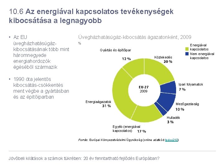 10. 6 Az energiával kapcsolatos tevékenységek kibocsátása a legnagyobb • Az EU üvegházhatásúgázkibocsátásának több