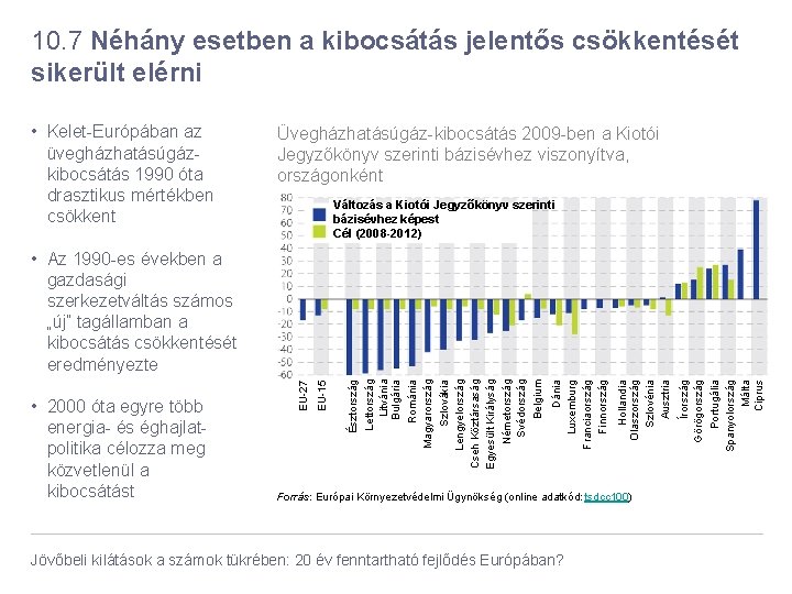 10. 7 Néhány esetben a kibocsátás jelentős csökkentését sikerült elérni • Kelet-Európában az üvegházhatásúgázkibocsátás