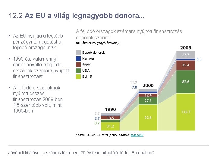 12. 2 Az EU a világ legnagyobb donora. . . • Az EU nyújtja