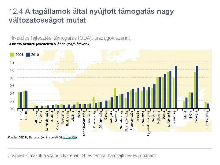 Jövőbeli kilátások a számok tükrében: 20 év fenntartható fejlődés Európában? Törökország Norvégia Svájc Izland