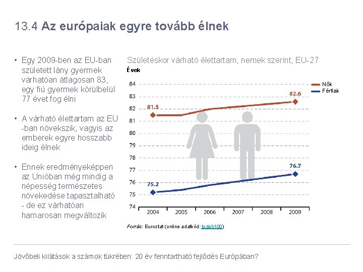 13. 4 Az európaiak egyre tovább élnek • Egy 2009 -ben az EU-ban született