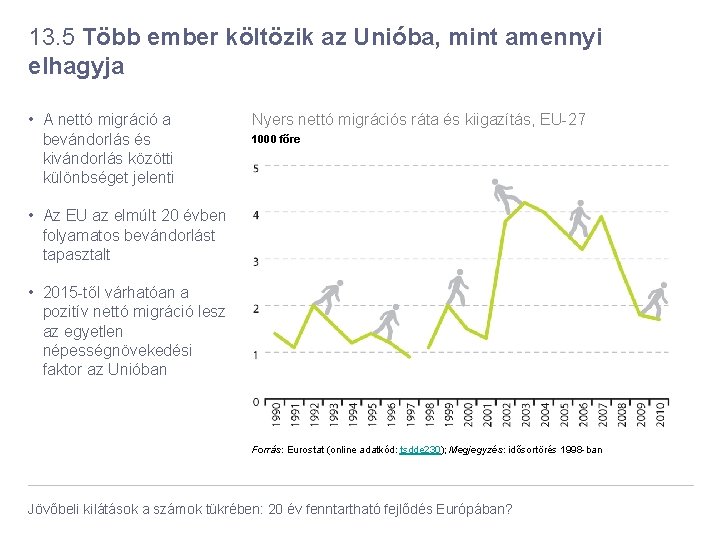 13. 5 Több ember költözik az Unióba, mint amennyi elhagyja • A nettó migráció