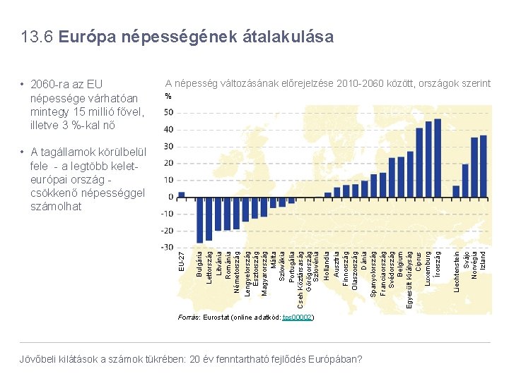 13. 6 Európa népességének átalakulása • 2060 -ra az EU népessége várhatóan mintegy 15