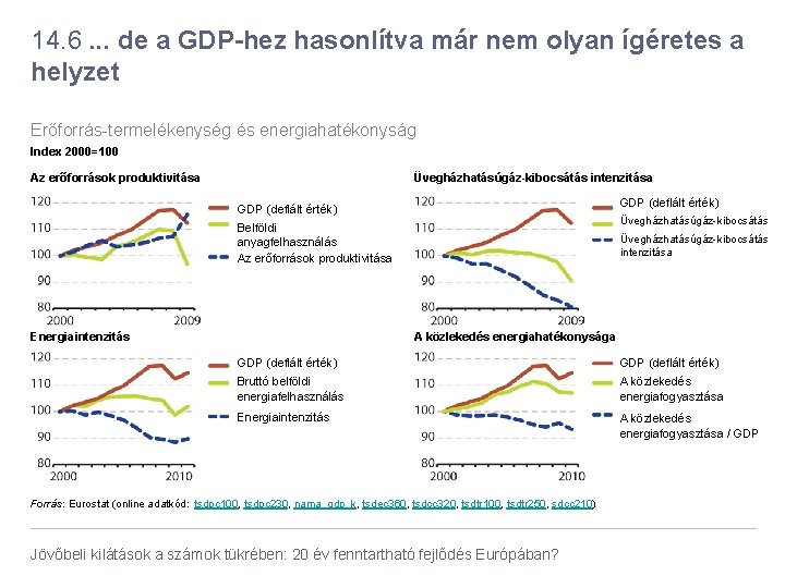 14. 6. . . de a GDP-hez hasonlítva már nem olyan ígéretes a helyzet