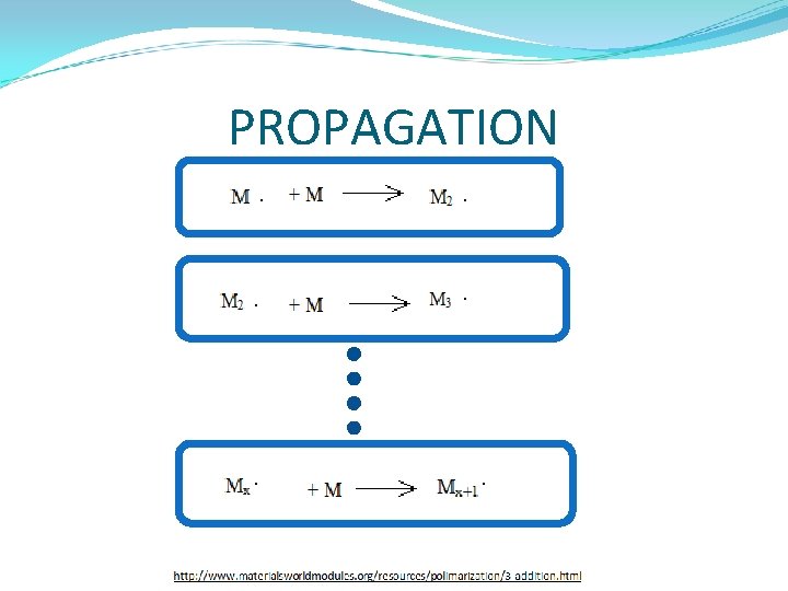 PROPAGATION 