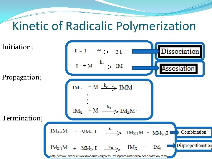 Kinetic of Radicalic Polymerization Initiation; Propagation; Termination; 