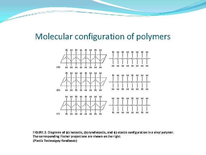 Molecular configuration of polymers FIGURE. 3. Diagrams of (a) isotactic, (b) syndiotactic, and (c)