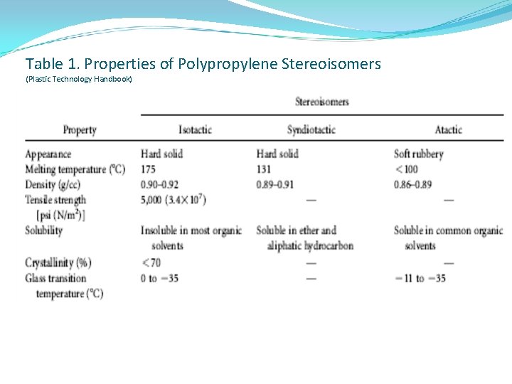 Table 1. Properties of Polypropylene Stereoisomers (Plastic Technology Handbook) 