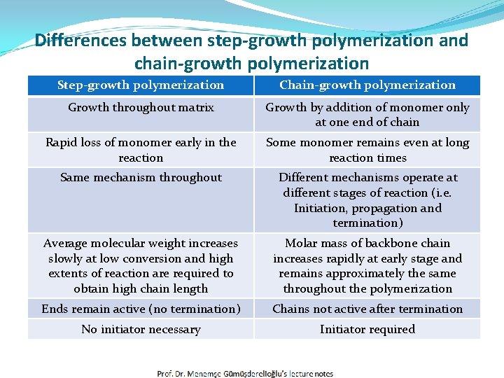 Differences between step-growth polymerization and chain-growth polymerization Step-growth polymerization Chain-growth polymerization Growth throughout matrix