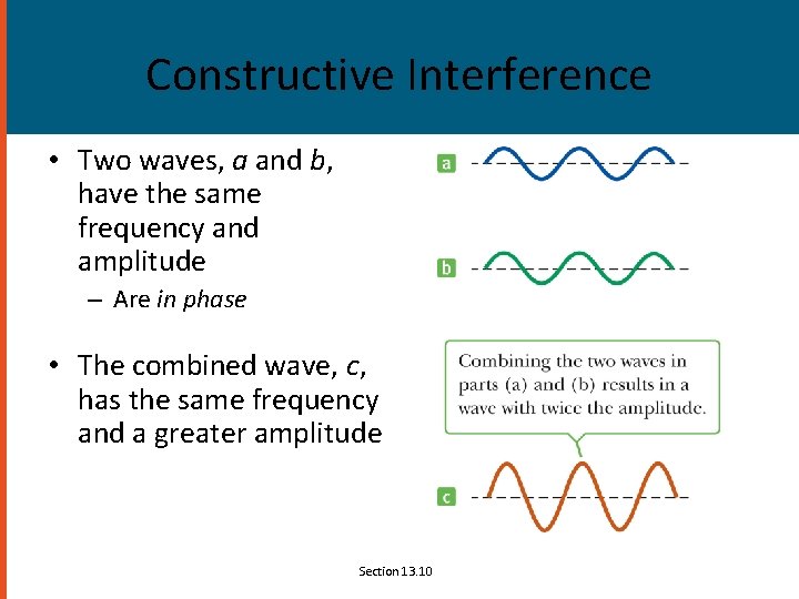 Constructive Interference • Two waves, a and b, have the same frequency and amplitude