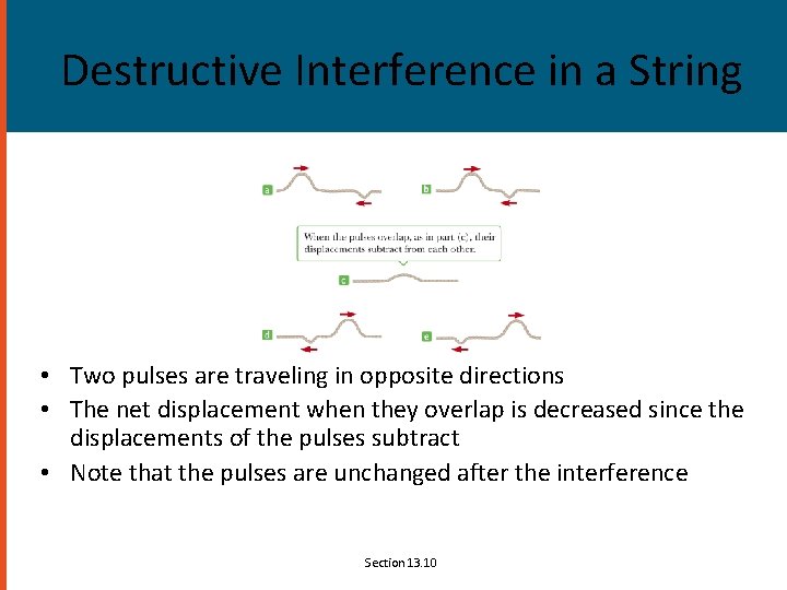 Destructive Interference in a String • Two pulses are traveling in opposite directions •