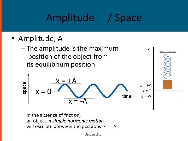 Amplitude / Space • Amplitude, A space – The amplitude is the maximum position