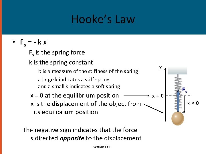 Hooke’s Law • Fs = - k x Fs is the spring force k