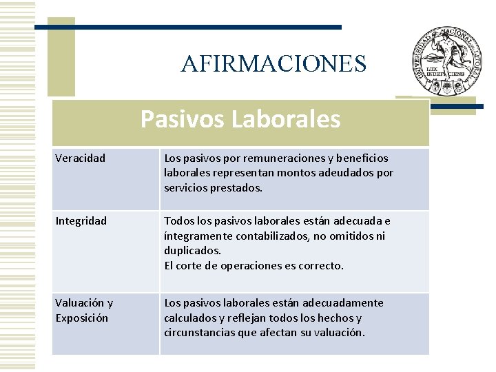 AFIRMACIONES Pasivos Laborales Veracidad Los pasivos por remuneraciones y beneficios laborales representan montos adeudados