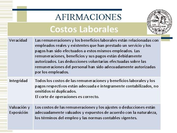 AFIRMACIONES Costos Laborales Veracidad Las remuneraciones y los beneficios laborales están relacionadas con empleados