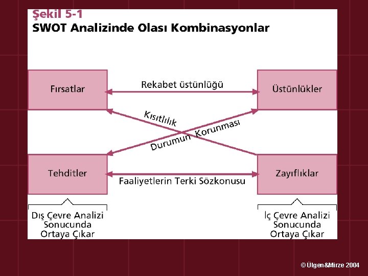 © Ülgen&Mirze 2004 