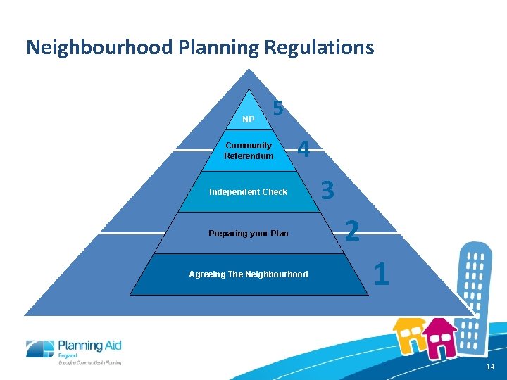 Neighbourhood Planning Regulations NP 5 Community Referendum 4 Independent Check Preparing your Plan Agreeing
