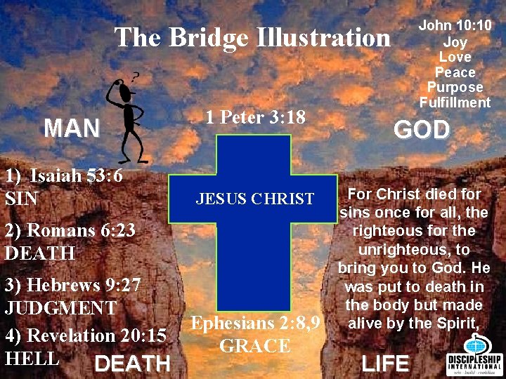 John 10: 10 Joy Love Peace Purpose Fulfillment The Bridge Illustration MAN 1) Isaiah
