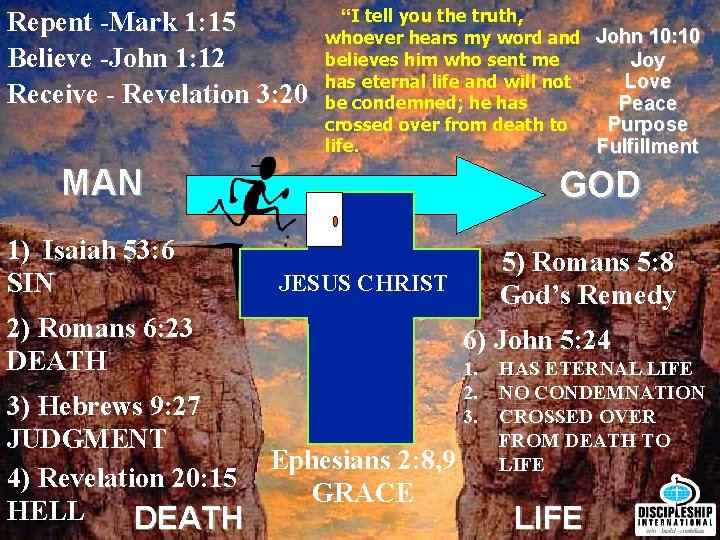 Repent -Mark 1: 15 Believe -John 1: 12 Receive - Revelation 3: 20 “I