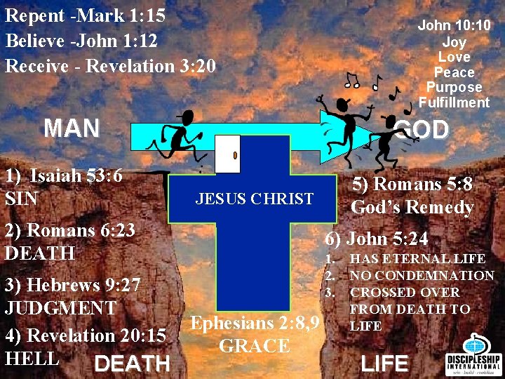 Repent -Mark 1: 15 Believe -John 1: 12 Receive - Revelation 3: 20 John