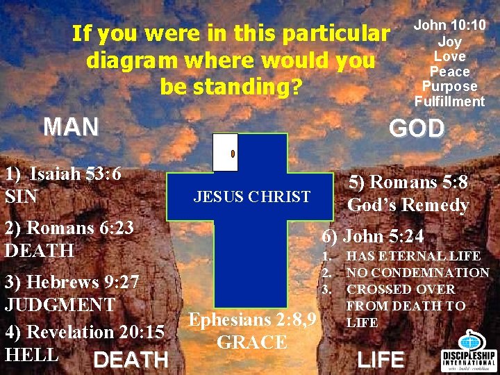 If you were in this particular diagram where would you be standing? MAN 1)