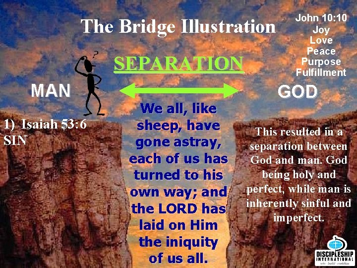 The Bridge Illustration SEPARATION MAN 1) Isaiah 53: 6 SIN John 10: 10 Joy