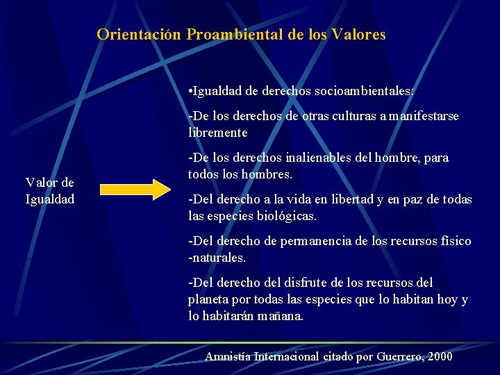 Orientación Proambiental de los Valores • Igualdad de derechos socioambientales: -De los derechos de