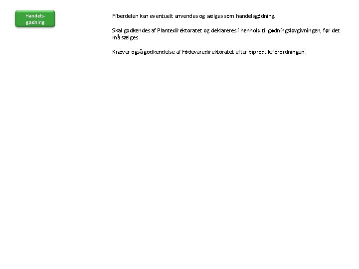 Handelsgødning Fiberdelen kan eventuelt anvendes og sælges som handelsgødning. Skal godkendes af Plantedirektoratet og