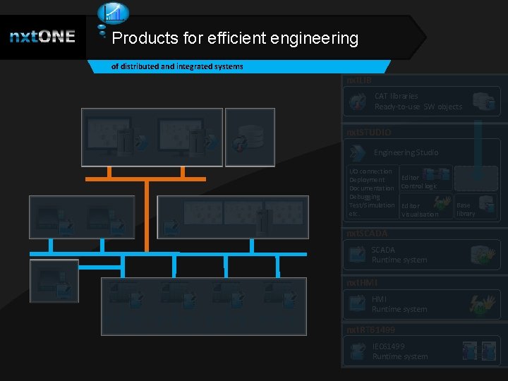 Products for efficient engineering of distributed and integrated systems nxt. LIB CAT libraries Ready-to-use