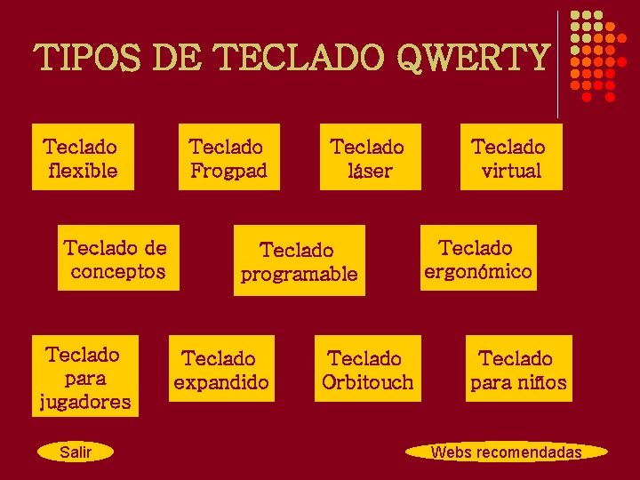 TIPOS DE TECLADO QWERTY Teclado flexible Teclado de conceptos Teclado para jugadores Salir Teclado