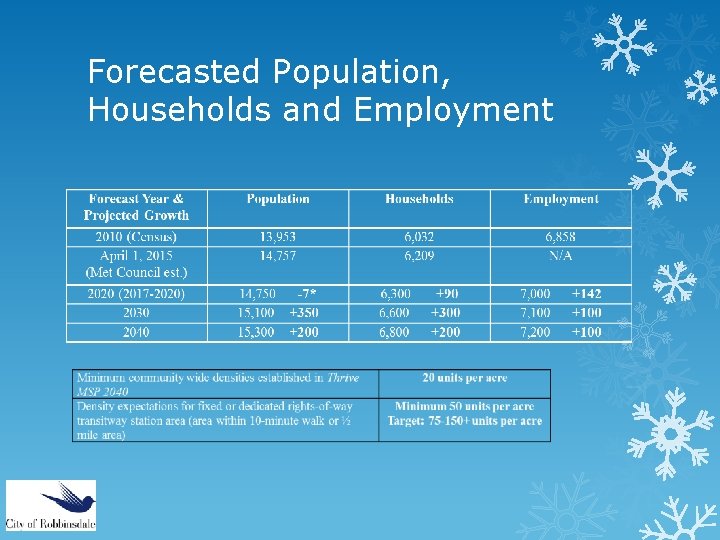 Forecasted Population, Households and Employment 