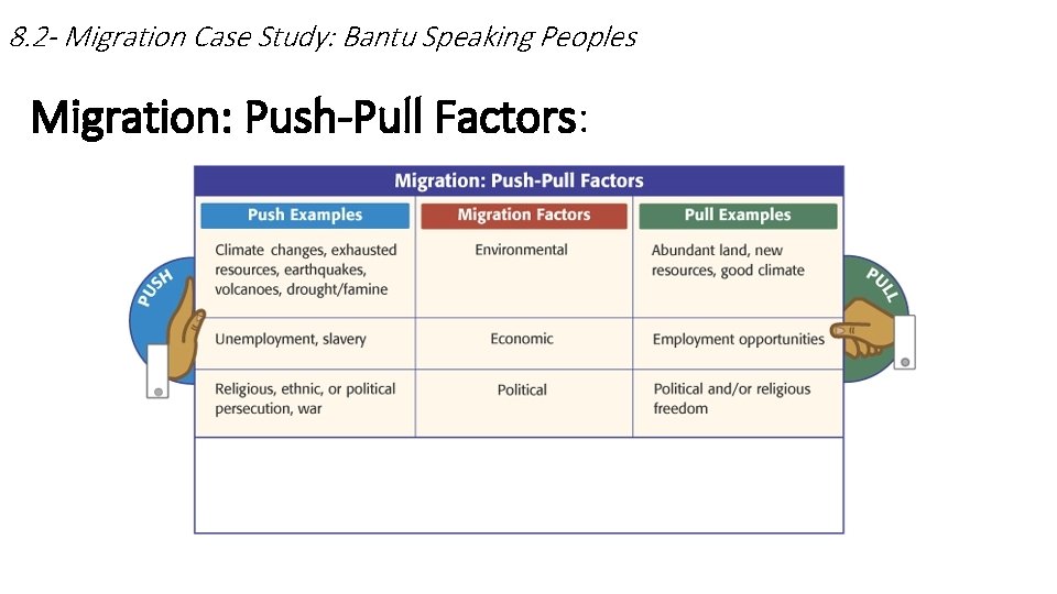 8. 2 - Migration Case Study: Bantu Speaking Peoples Migration: Push-Pull Factors: 