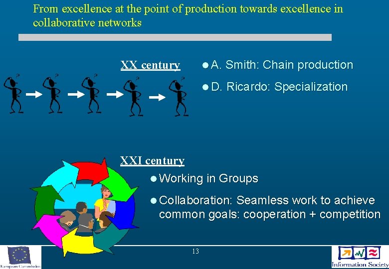 From excellence at the point of production towards excellence in collaborative networks XX century