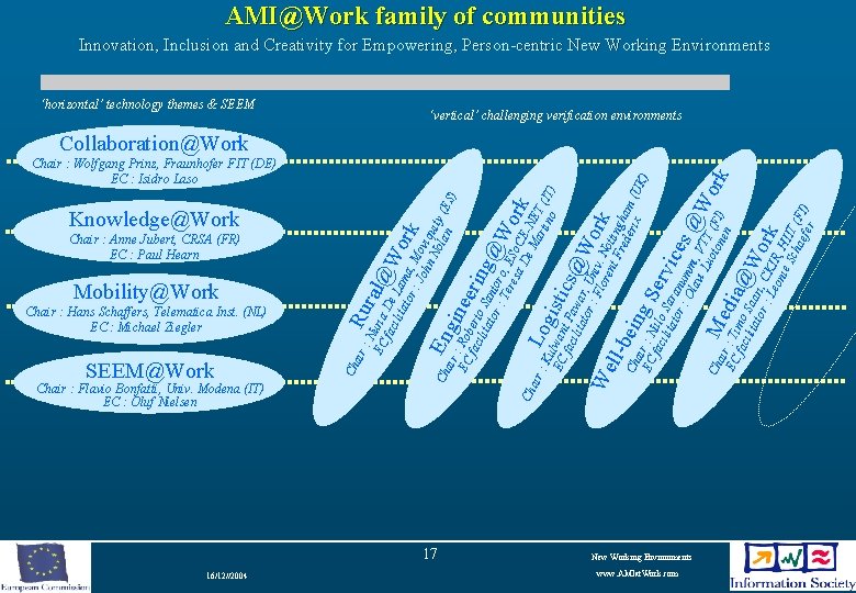 AMI@Work family of communities Innovation, Inclusion and Creativity for Empowering, Person-centric New Working Environments