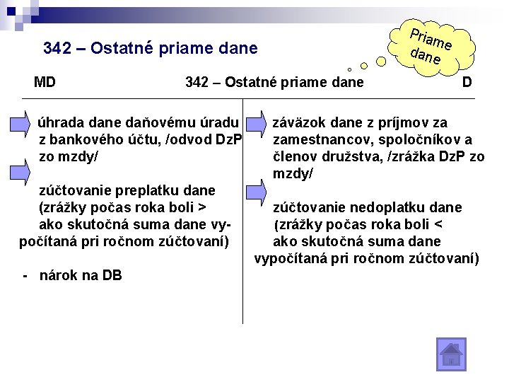 Pria m dan e e 342 – Ostatné priame dane MD - 342 –