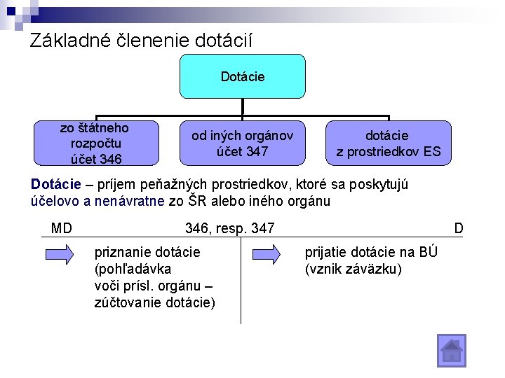 Základné členenie dotácií Dotácie zo štátneho rozpočtu účet 346 od iných orgánov účet 347