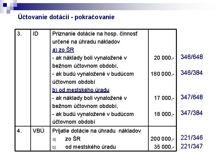 Účtovanie dotácií - pokračovanie 3. 4. ID VBÚ Priznanie dotácie na hosp. činnosť určené