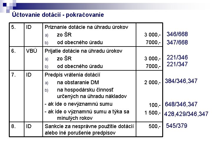 Účtovanie dotácií - pokračovanie 5. 6. 7. 8. ID VBÚ ID ID Priznanie dotácie