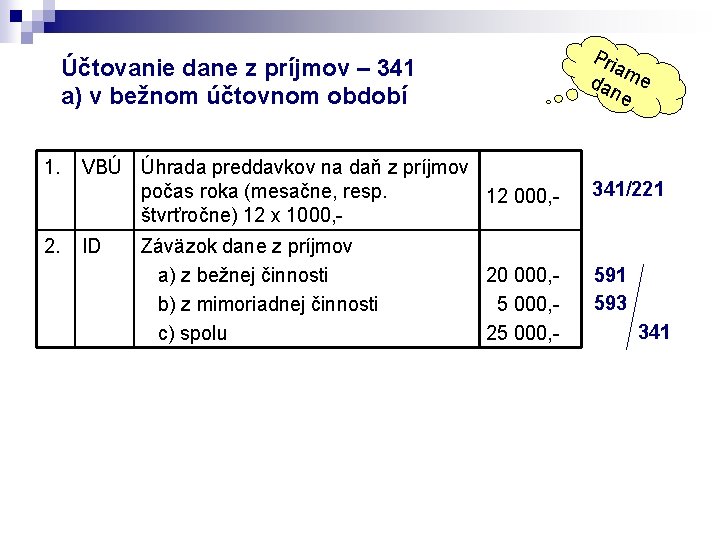 Pri a da me ne Účtovanie dane z príjmov – 341 a) v bežnom