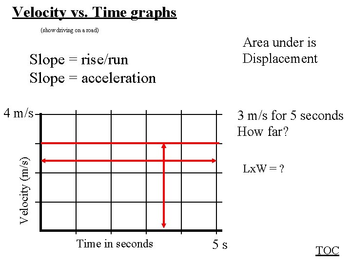 Velocity vs. Time graphs (show driving on a road) Area under is Displacement Slope