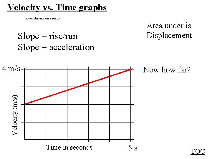 Velocity vs. Time graphs (show driving on a road) Area under is Displacement Slope