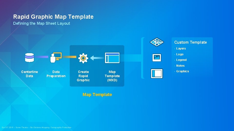 Rapid Graphic Map Template Defining the Map Sheet Layout Custom Template • Layers •