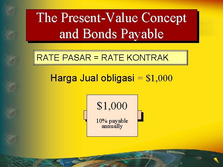 The Present-Value Concept and Bonds Payable RATE PASAR = RATE KONTRAK Harga Jual obligasi