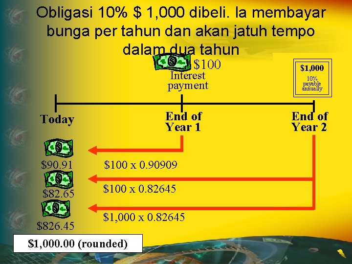 Obligasi 10% $ 1, 000 dibeli. Ia membayar bunga per tahun dan akan jatuh